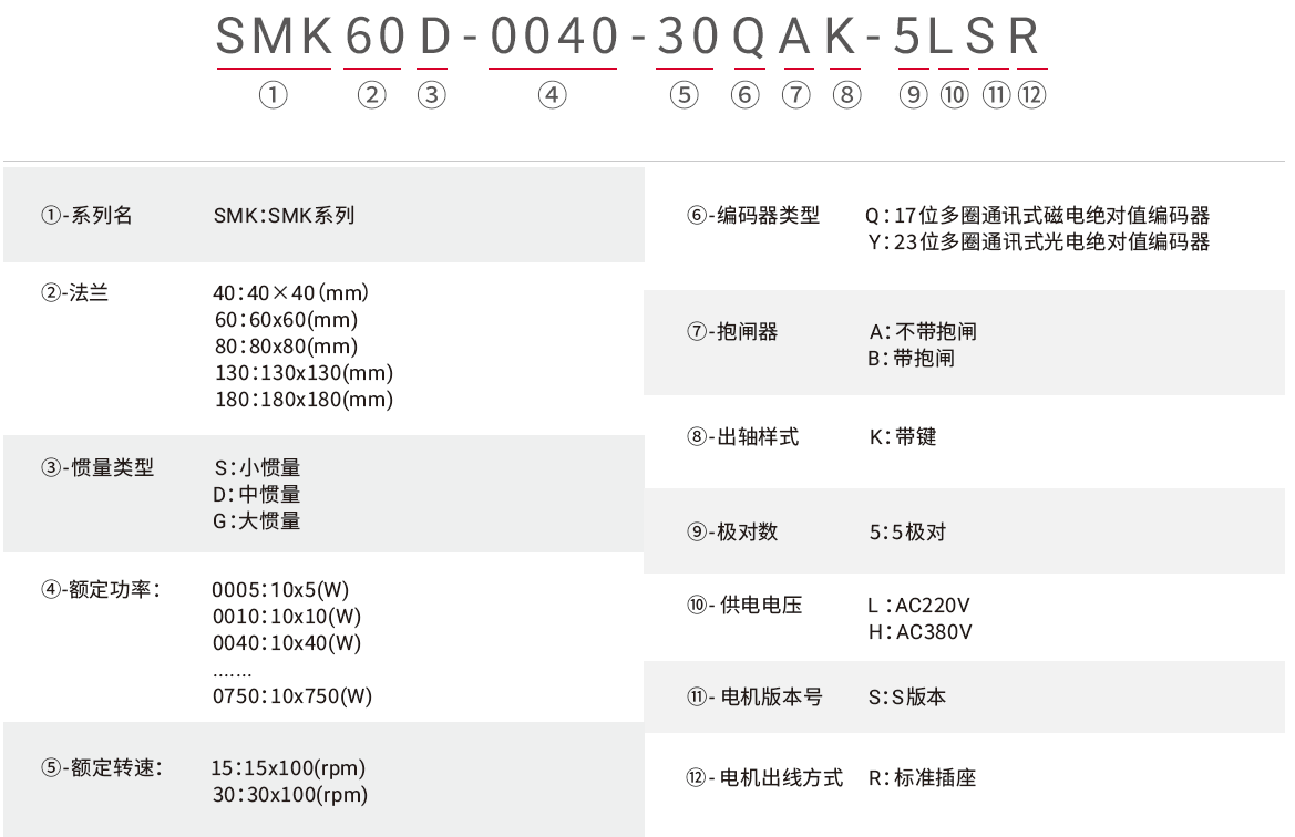SMK(AC220&380V)_命名规则(中).png