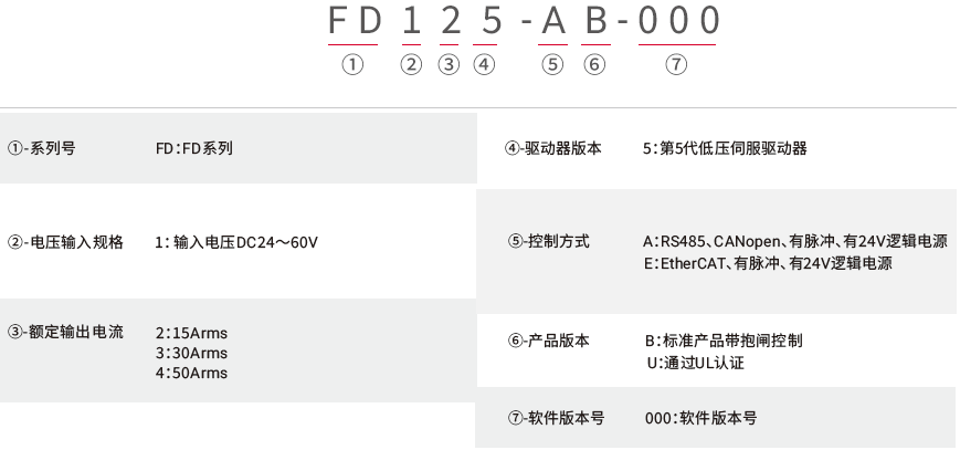 FD1X5_命名规则(中).png