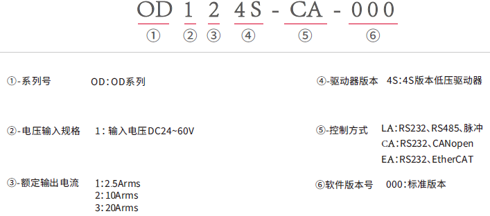 OD1X4S_命名规则(中).png