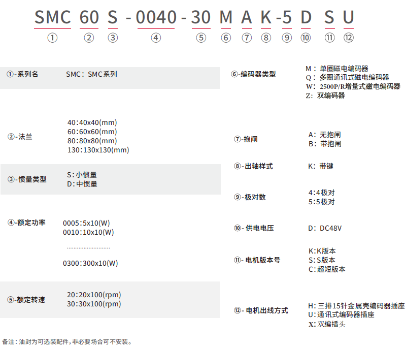 (DC48V)SMC_命名规则（中）.png