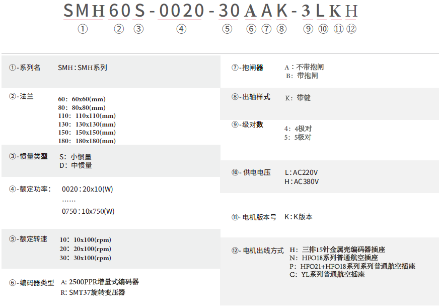 SMH(AC220&380V)_命名规则(中).png