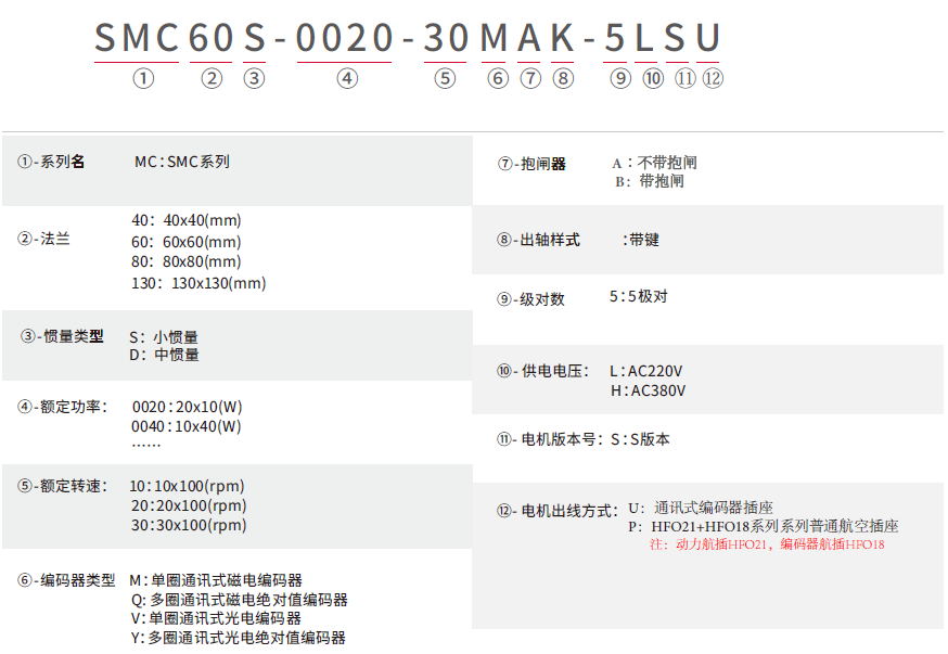 SMC(AC220&380V)_命名规则(中).png