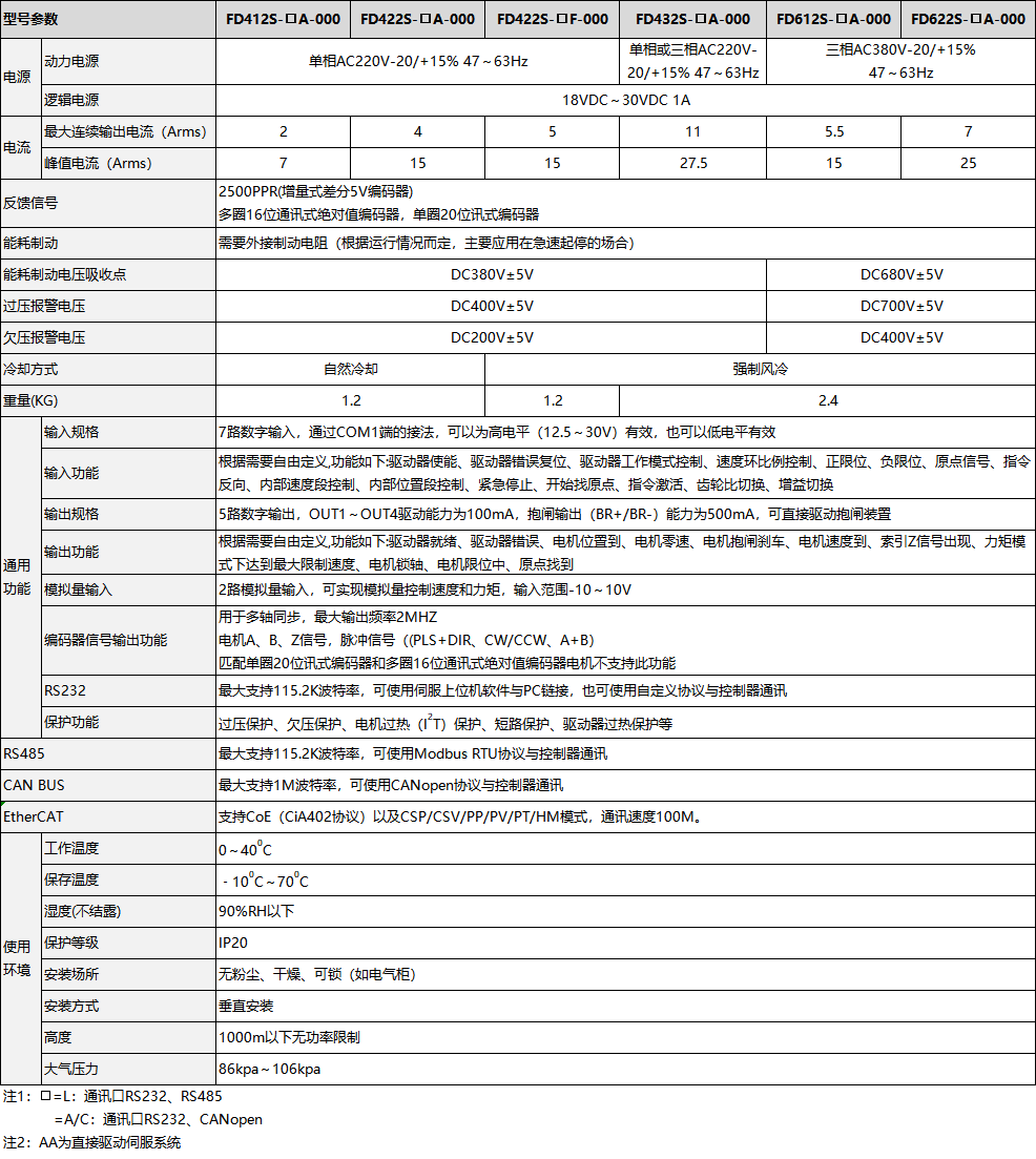 FD2S_CANSHU.png