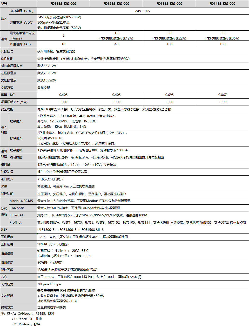 FD1X5S-CANSHU.png