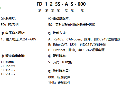 FD1X5S-NAME.png