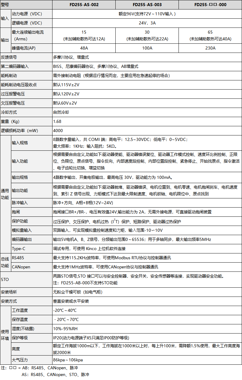 FD2X5-CANSHU.png