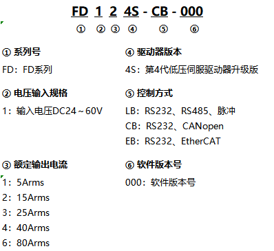 FD1X4S-NAME.png