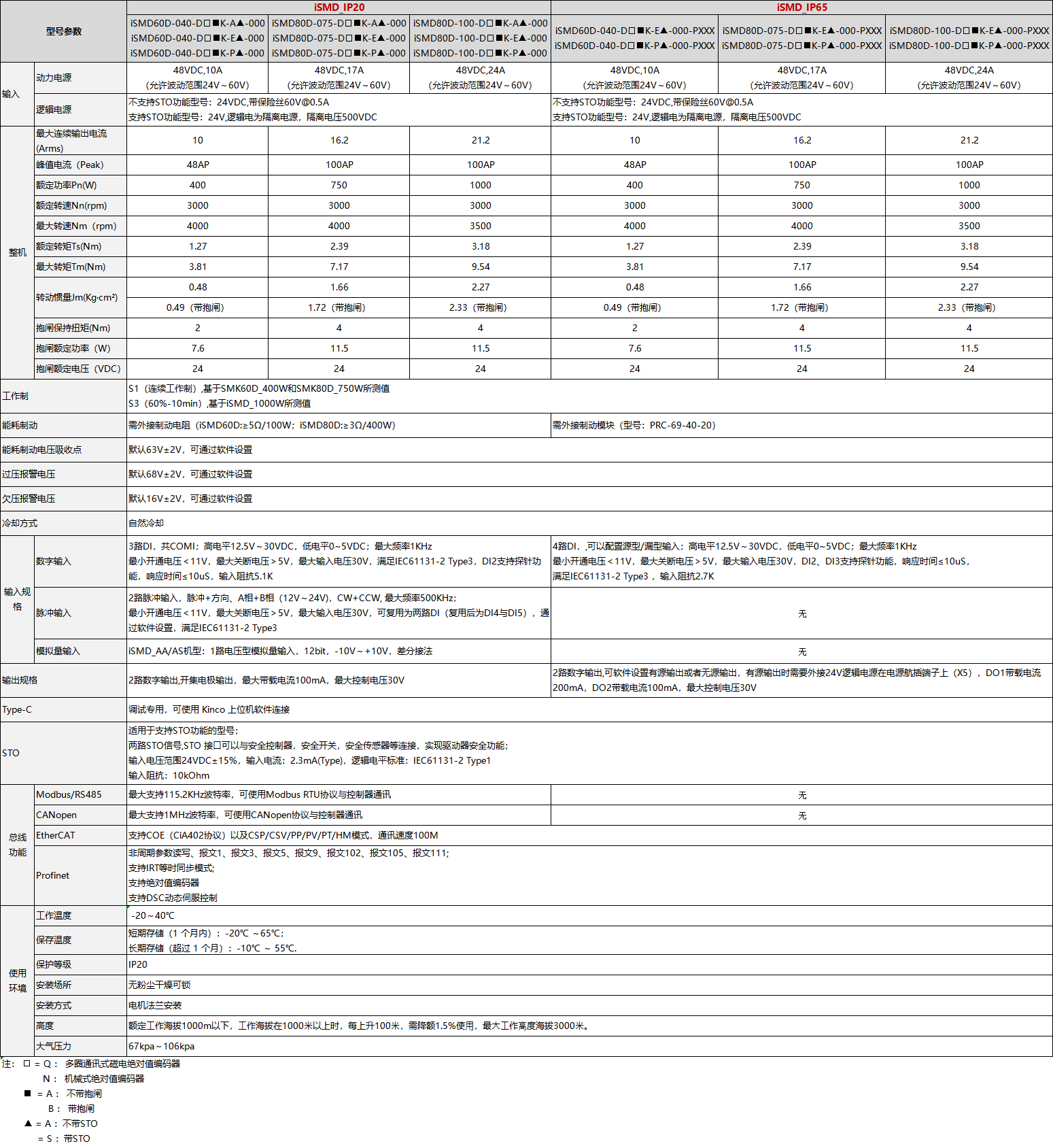 ISMD-CANSHU.png