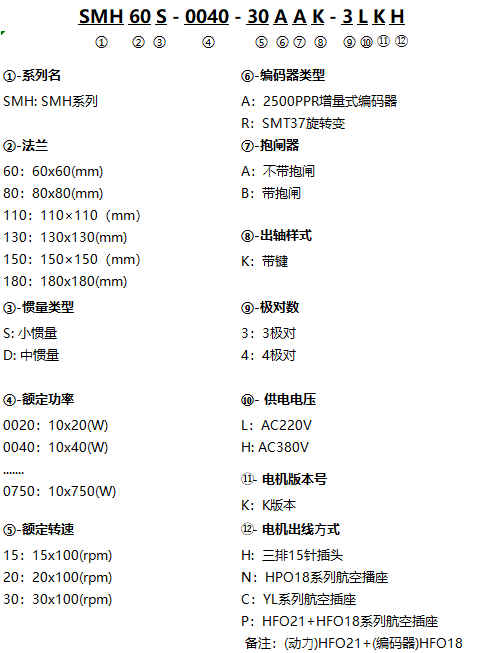 SMH_高-命名规则（ZH）.png