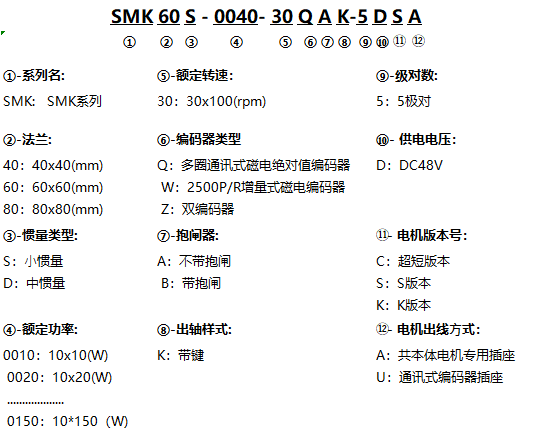 SMK_48-命名规则（ZH）.png