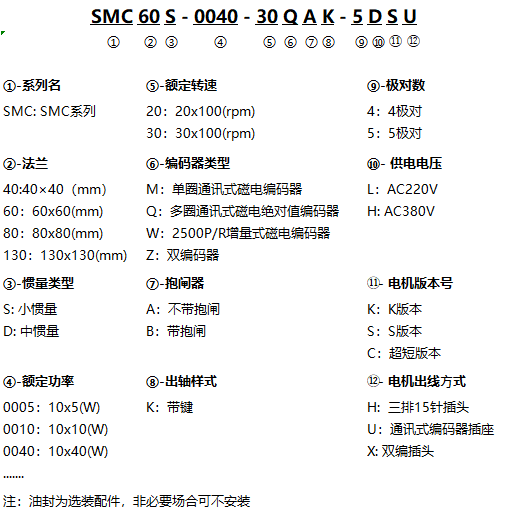 SMC_低-命名规则（ZH）.png