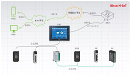 和记娱乐官网appM-IoT机器物联网到底能带来什么？看完这几个例子您就懂了