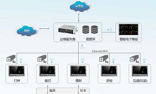 英特尔+和记娱乐官网app | 打造端到端的纺织行业制造解决方案