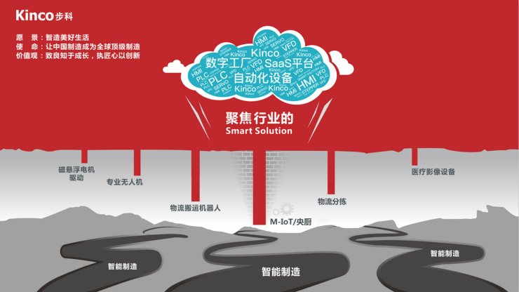 深圳知名品牌, HMI, 工业人机界面, 触摸屏, 自动化解决方案, 数字化中央厨房, 机器物联网, 和记娱乐官网app股份