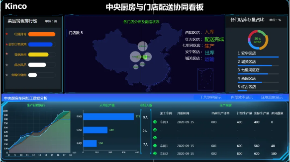 和记娱乐官网app股份, 天烨集团, 食品餐饮中央厨房, 数字化中央厨房转型; 数字化管理; 数据采集终端; 数字化工厂解决方案; 数据上云; 物联网触摸屏; 智能电子看板; 工厂数字化转型升级