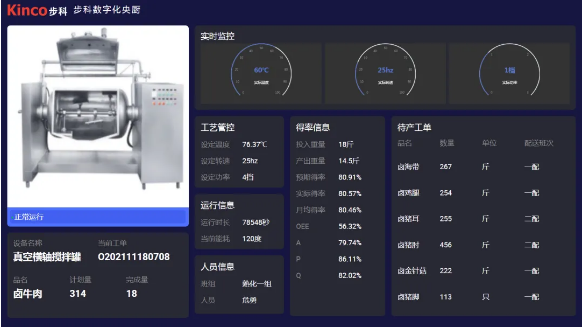 和记娱乐官网app股份, 天烨集团, 食品餐饮中央厨房, 数字化中央厨房转型; 数字化管理; 数据采集终端; 数字化工厂解决方案; 数据上云; 物联网触摸屏; 智能电子看板; 工厂数字化转型升级