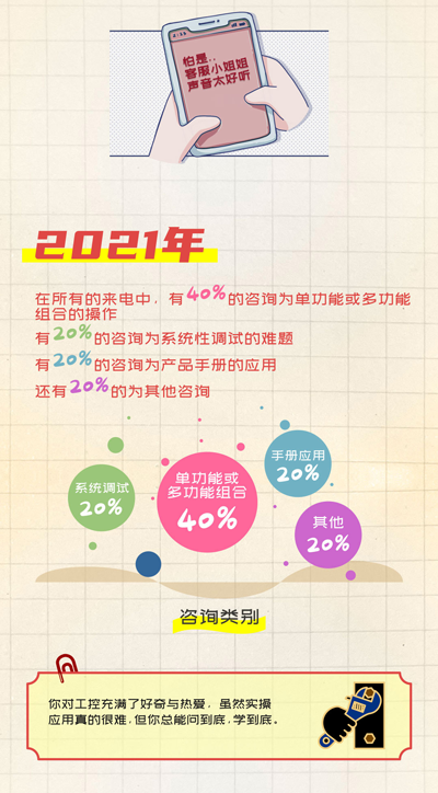 和记娱乐官网app股份, 工控交流, 电气, HMI, 物联网HMI, 人机界面, 工控触摸屏, 低压伺服, 国产HMI品牌