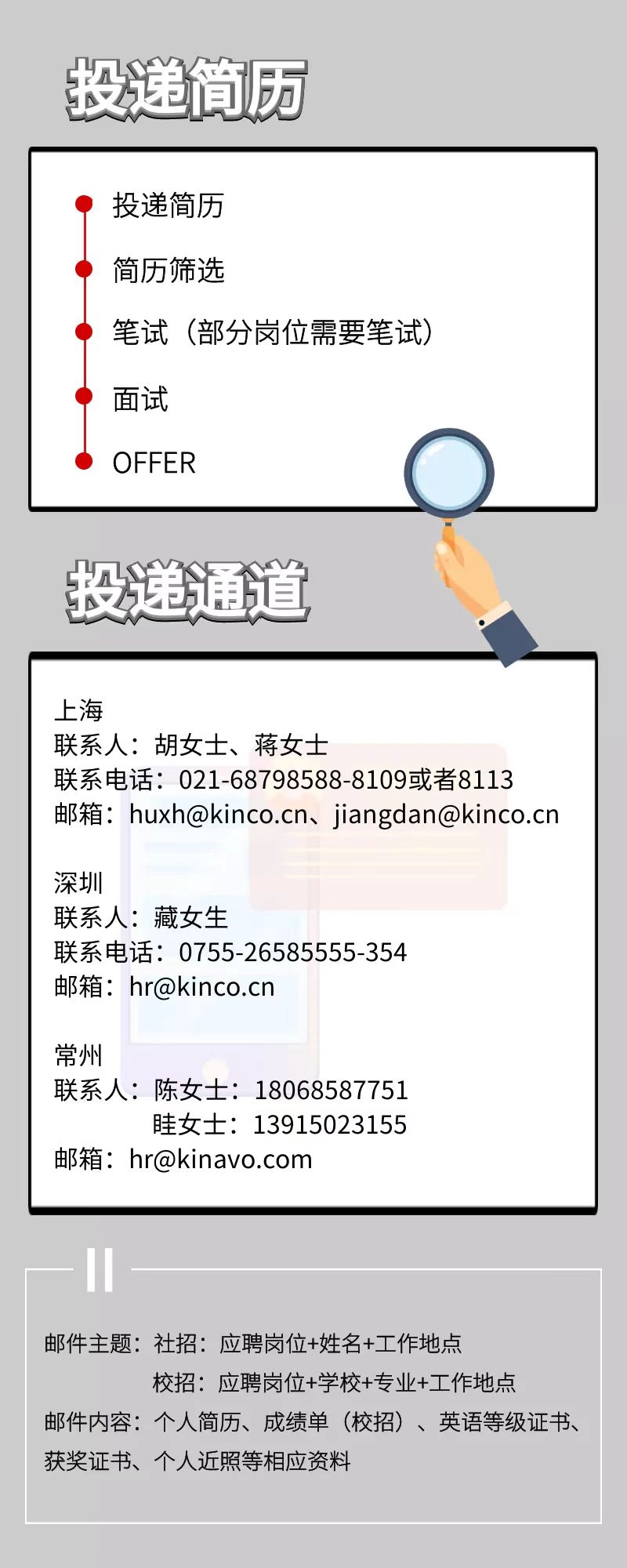 和记娱乐官网app股份, 科创板动态, 上海HMI