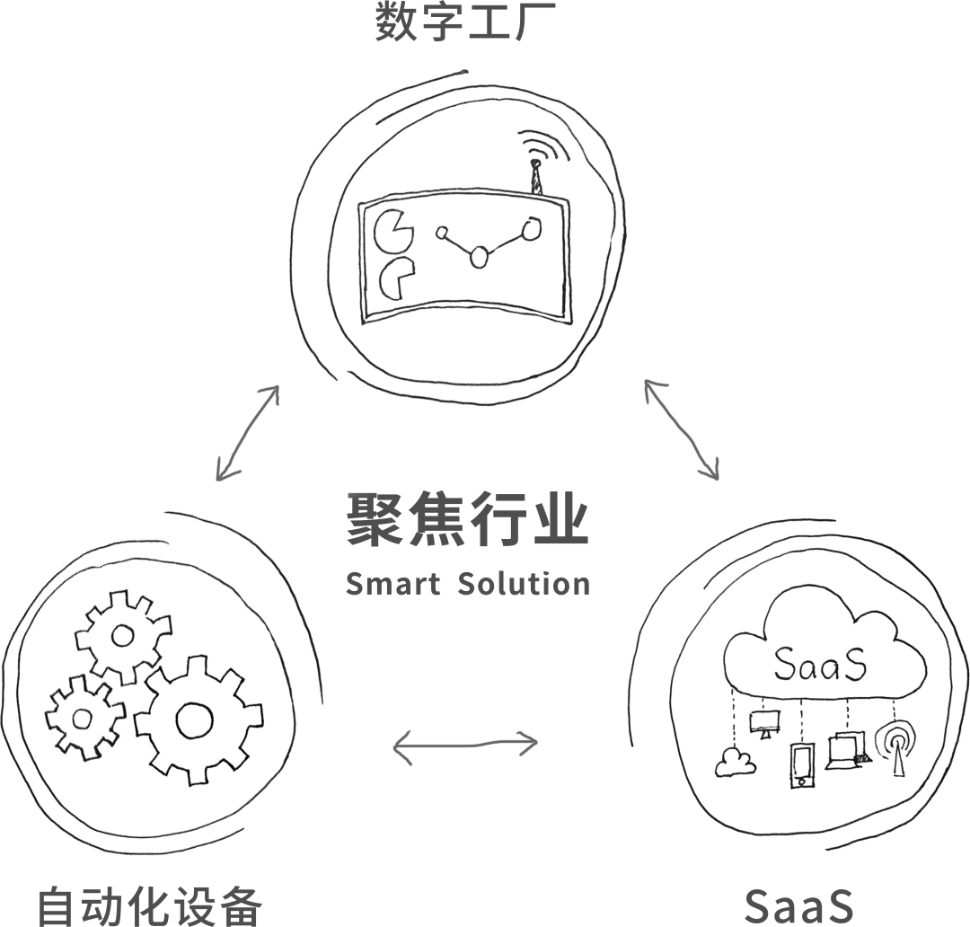 和记娱乐官网app股份, 科创板动态, 上海HMI