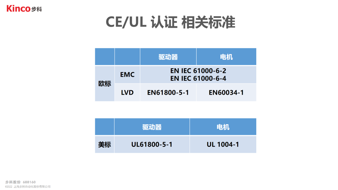 深圳知名品牌, HMI, 工业人机界面, 触摸屏, 自动化解决方案, 数字化中央厨房, 机器物联网, 和记娱乐官网app股份