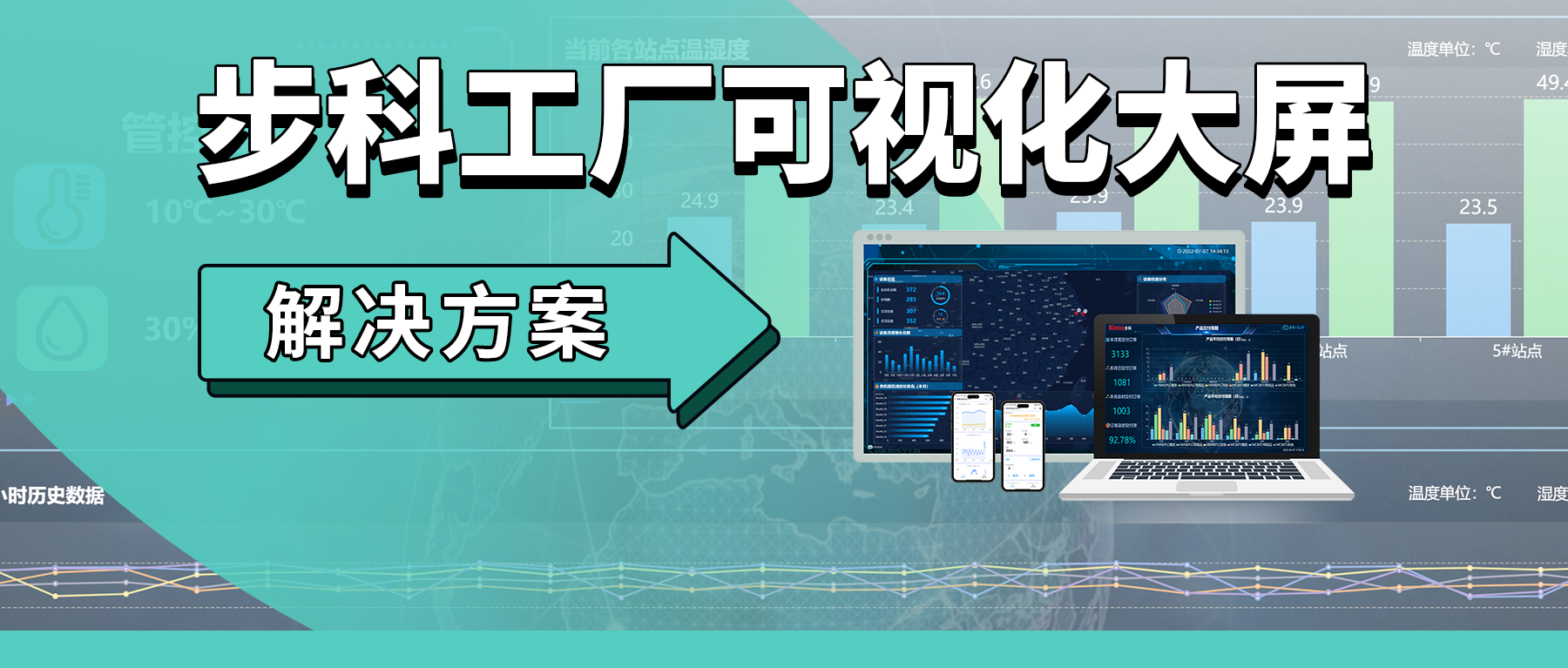 和记娱乐官网app工厂可视化大屏方案，助力工厂管理模式新变革