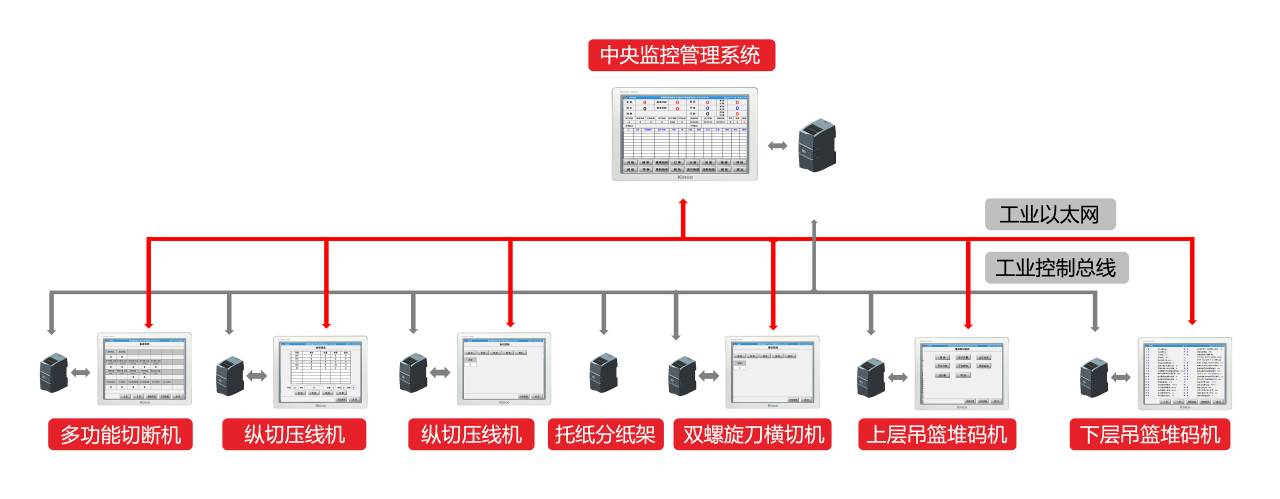 如此轻而易举！和记娱乐官网app小型数据库管理系统解决方案 |行业案例