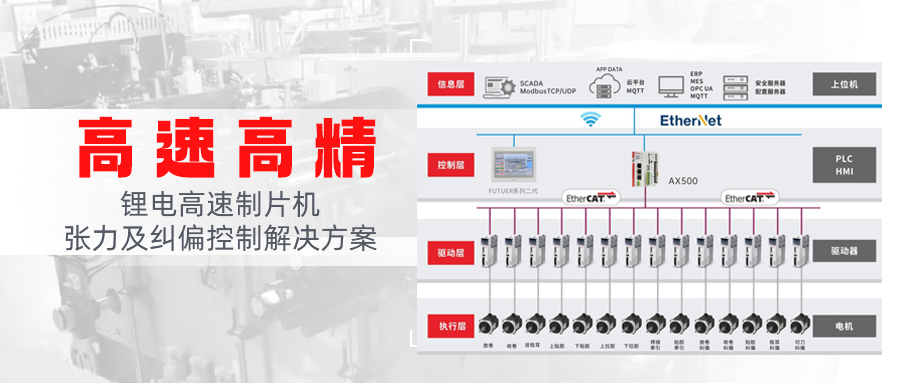 高速高精！和记娱乐官网app锂电高速制片机张力及纠偏控制解决方案