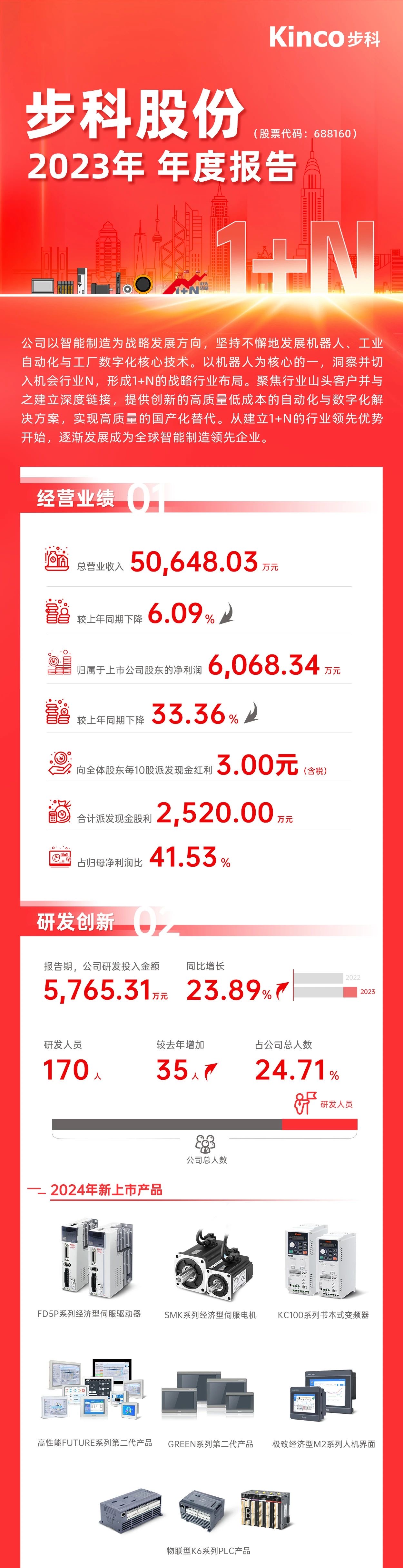 和记娱乐官网appHMI
