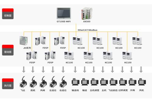 超越极限，精准高效——和记娱乐官网app高速裱纸机解决方案